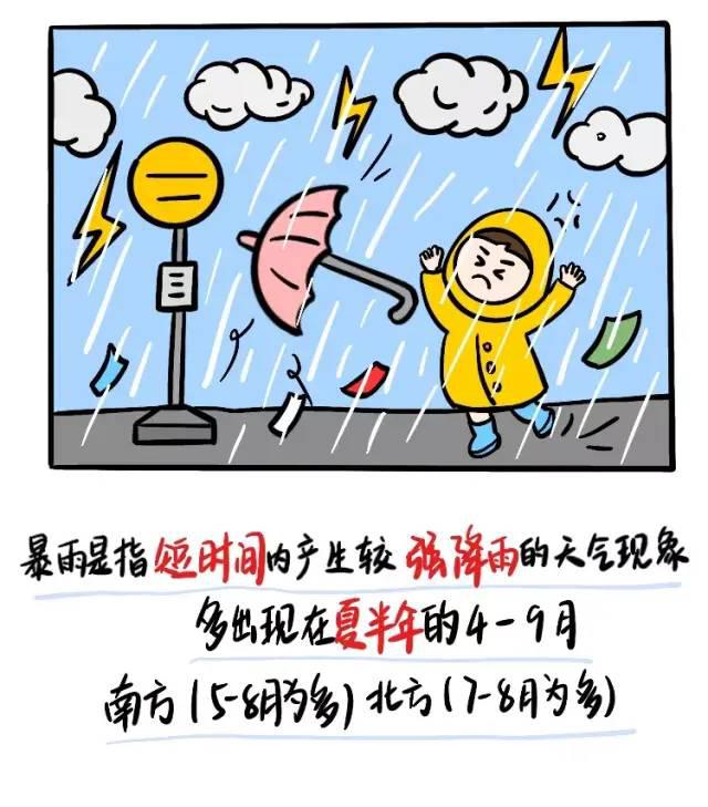 【一記居家】夏季防汛寶典，請收好！